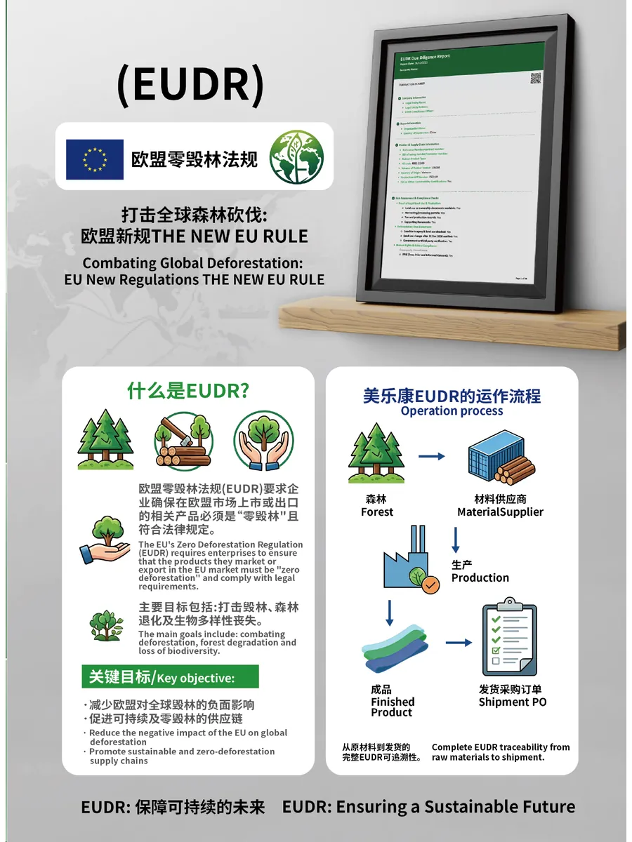EUDR material traceability information
