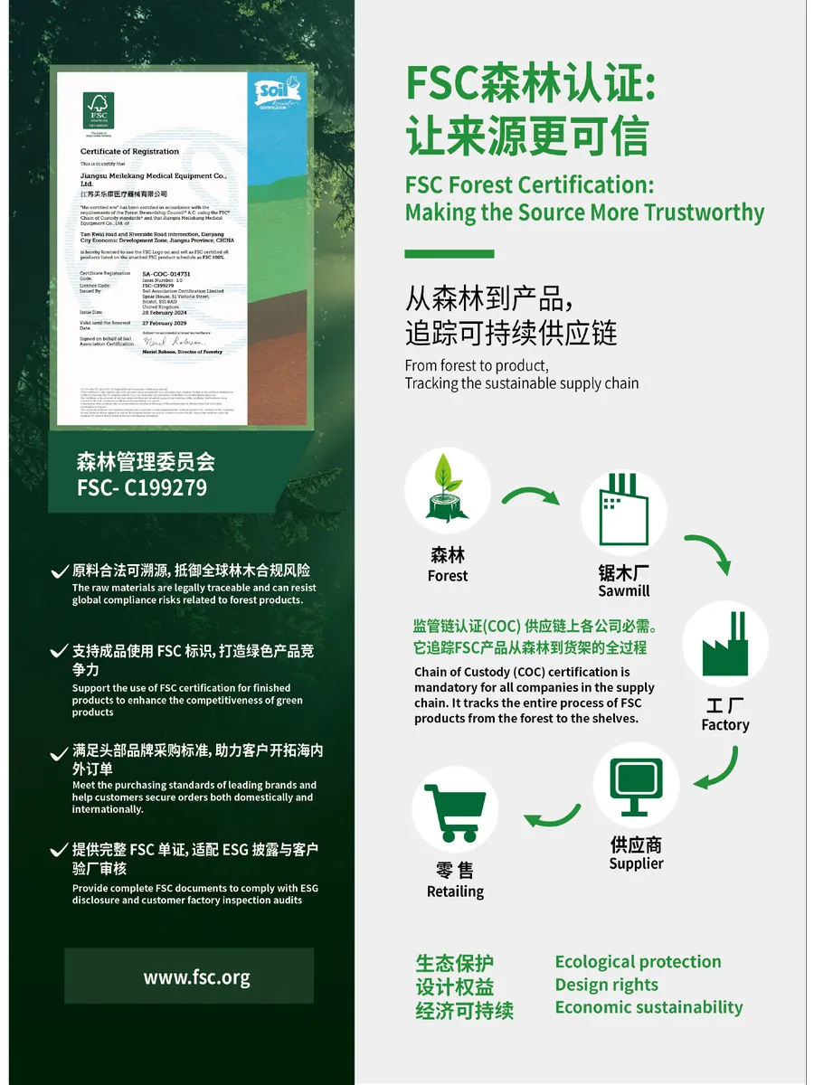 FSC chain-of-custody details
